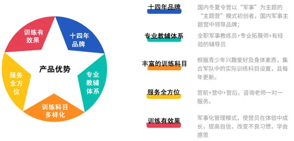 如何准备季末赛以提升个人表现_1